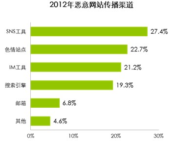 制定建站计划：很多制定建站计划不错