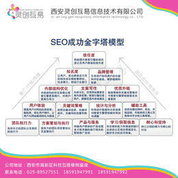 宁夏seo网络｜宁夏seo网络不断进步