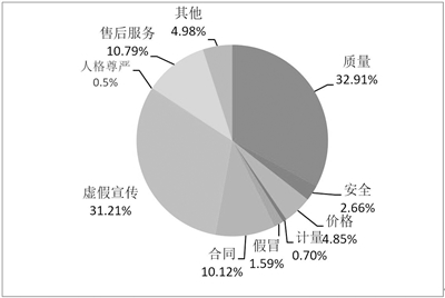 个人 建站：个人 建站很多人都用了