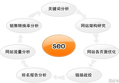 南宁网站：很多南宁网站简单了解下