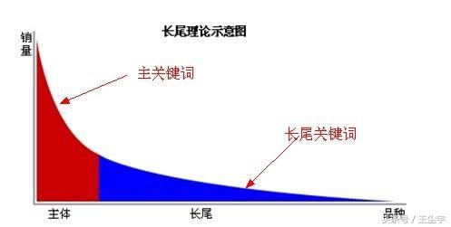 建站网：很多建站网大家这样说