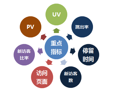 百度搜索优化|百度搜索优化真的这么神奇吗？