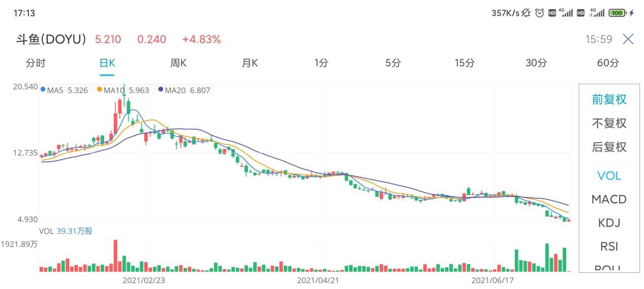 虎牙斗鱼合并被禁，反垄断下，巨头市值缩水百亿好吗，怎么虎牙斗鱼合并被禁，反垄断下，巨头市值缩水百亿