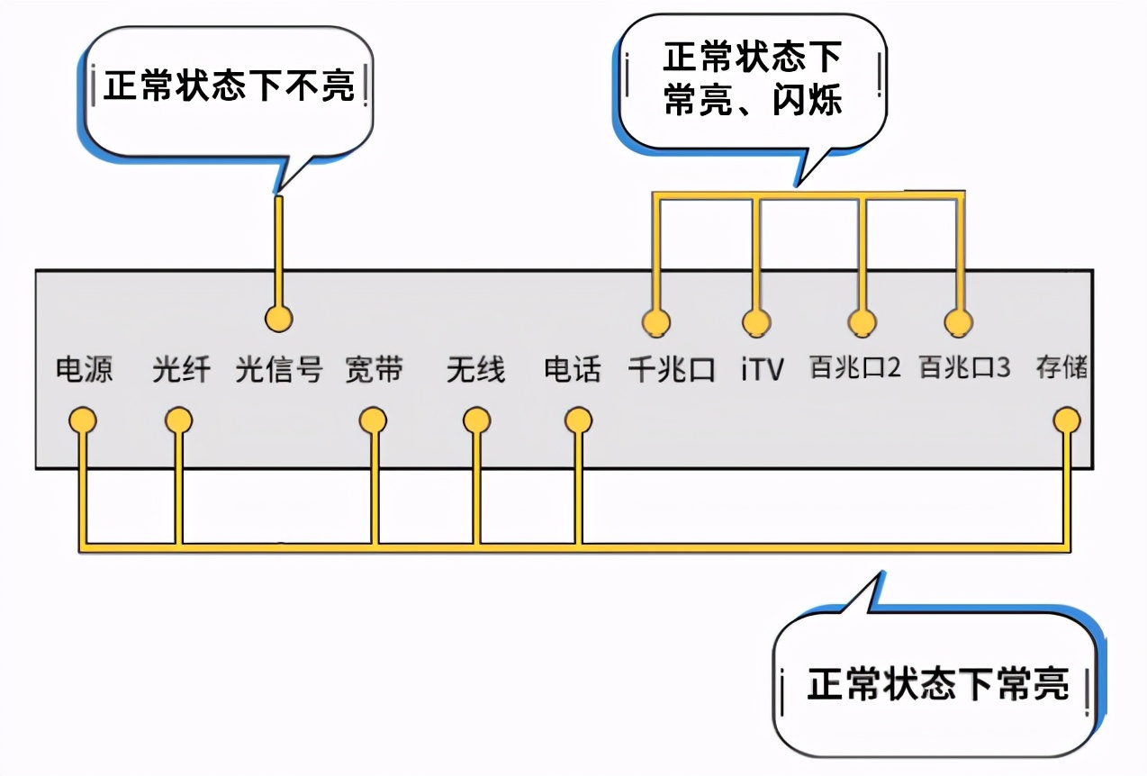 错误代码678好吗，怎么错误代码678