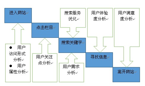 天津排名制作：很多天津排名制作超出预期