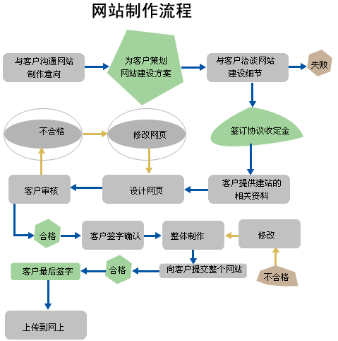 青岛seo服务_专业青岛seo服务学会分享