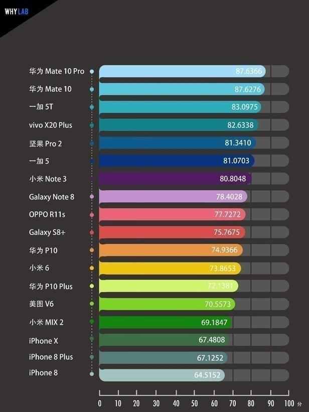 最省电的智能手机（最省电的智能手机排行）