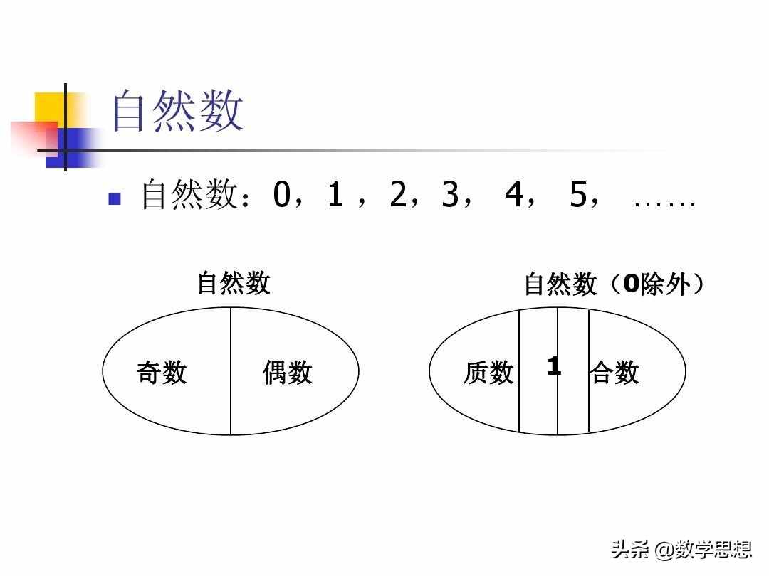 自然数是什么（自然数是什么都有哪些数字）