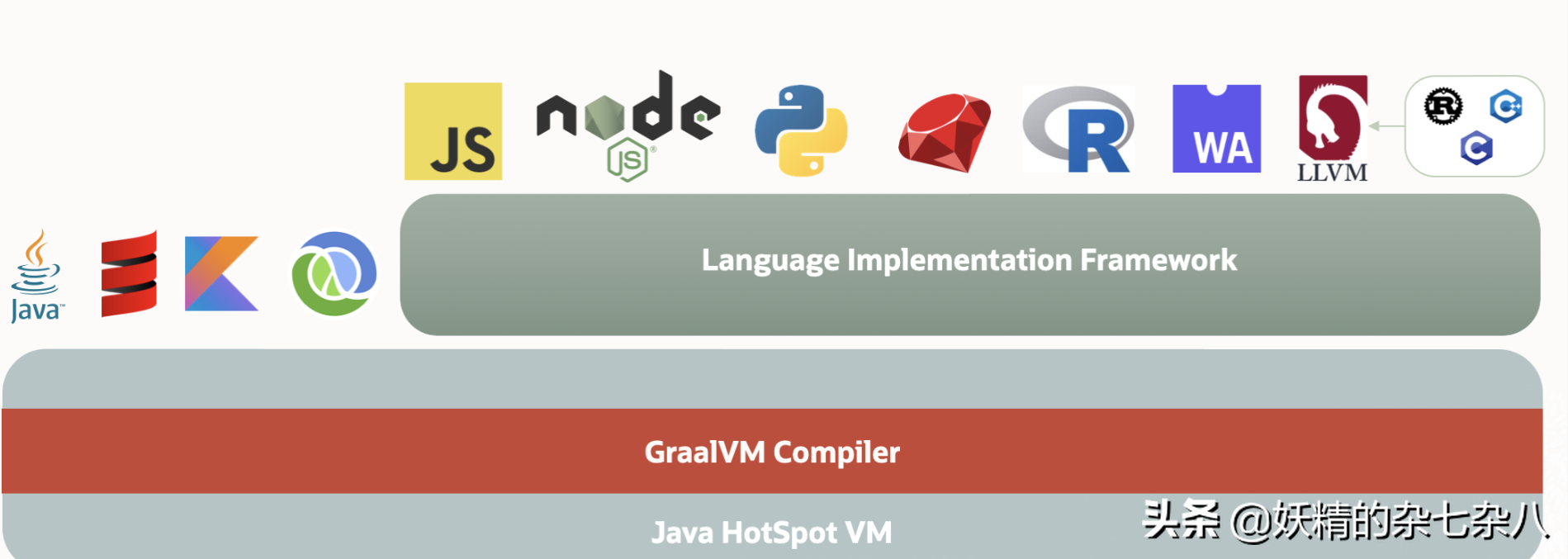 java在线运行工具知识,教学创建一个普通的 java 项目看看