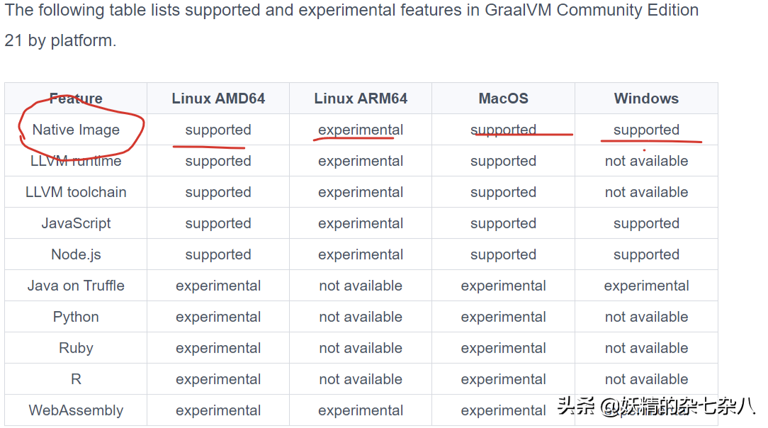 java在线运行工具知识,教学创建一个普通的 java 项目看看